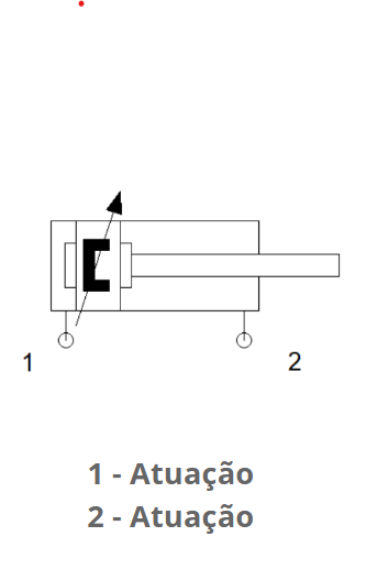 Simbologia do atuador Pneumático (Dupla Ação)