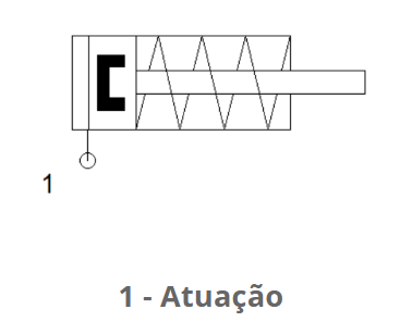 Simbologia do Atuador Pneumático de Simples Ação