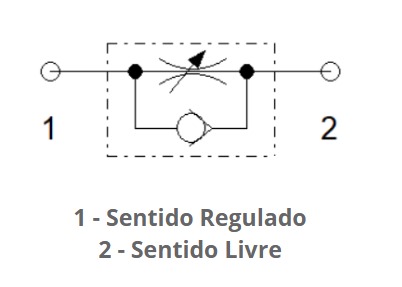Simbologia da Reguladora de Vazão
