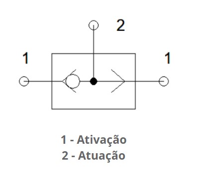 Simbologia da Válvula Alternadora (Elemento OU)