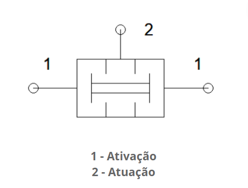 Simbologia da Válvula Simultaneidade (Elemento E)