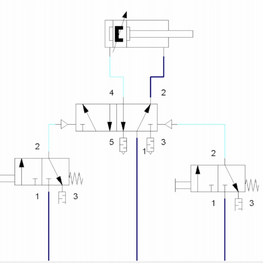 Diagrama de funcionamento da válvula direcional 5/2 vias (Duplo Piloto)