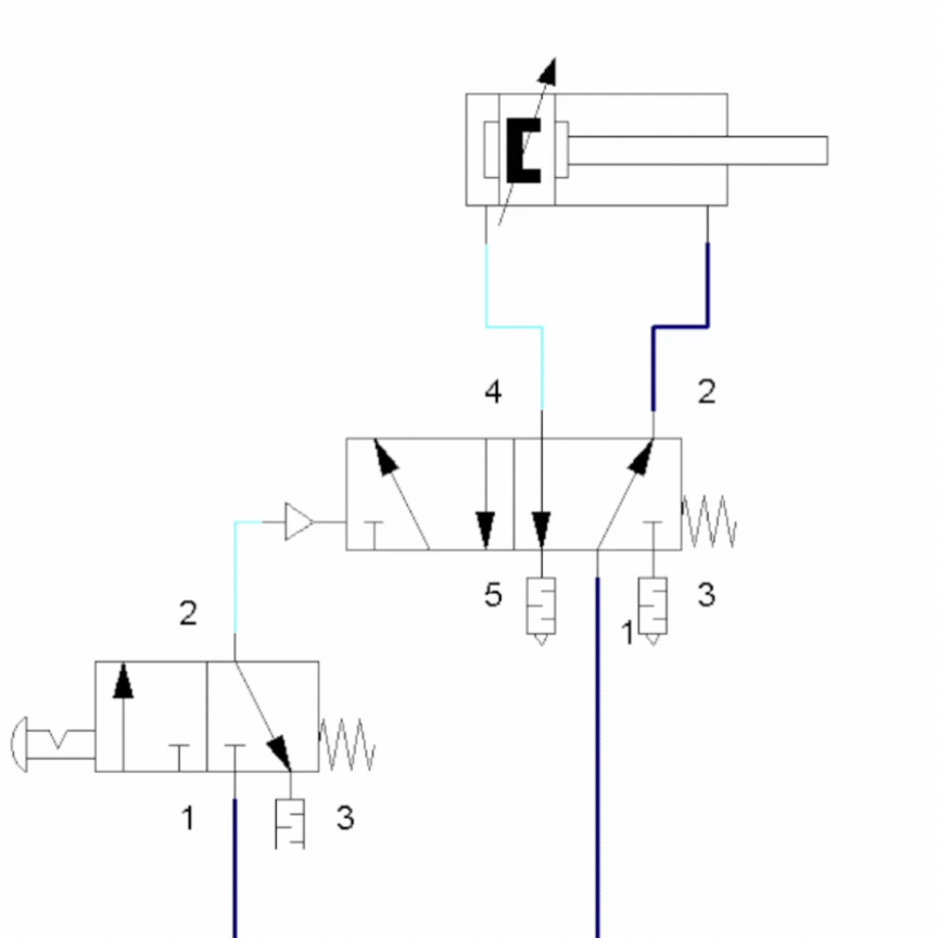 Diagrama de funcionamento da válvula direcional 5/2 vias (Simples Piloto)
